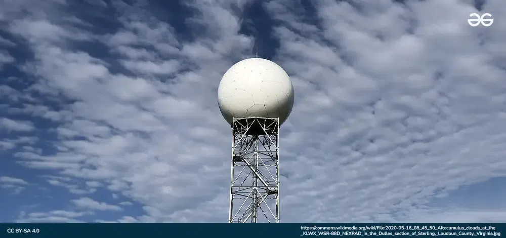 Doppler Radar
