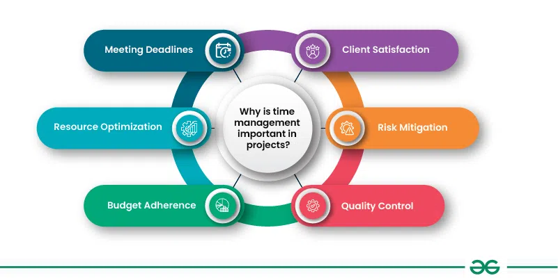 Why-is-time-management-important-in-projects