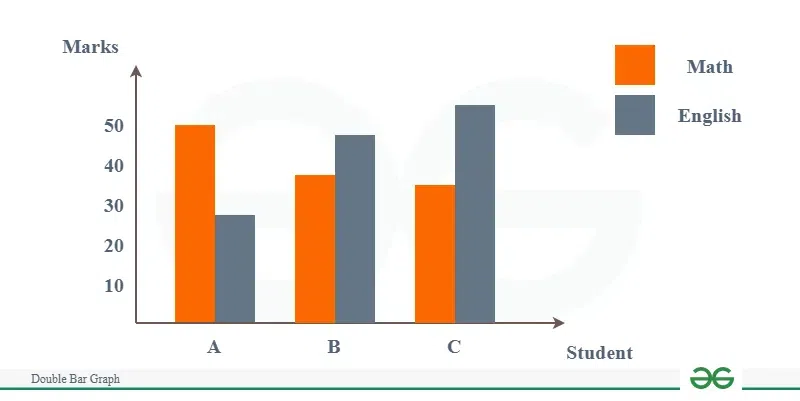 Example-of-Double-Bar-Graph