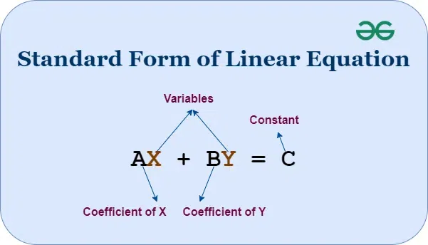 Standard-Form-of-Linear-Equation