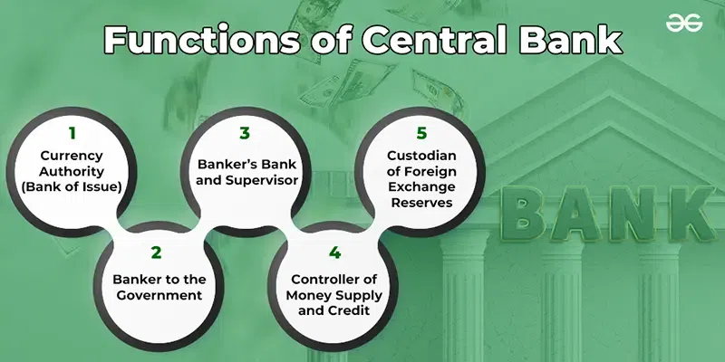 Functions-of-Central-Bank-copy