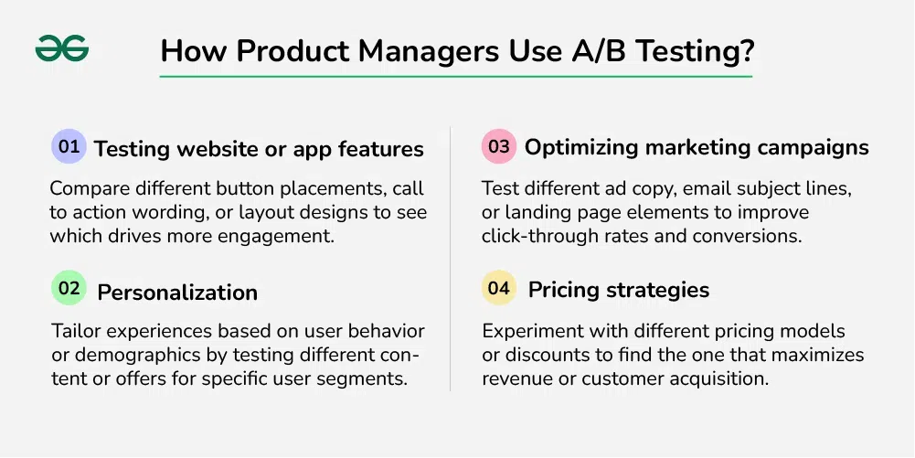 How-Product-Managers-Use-A-B-Testing