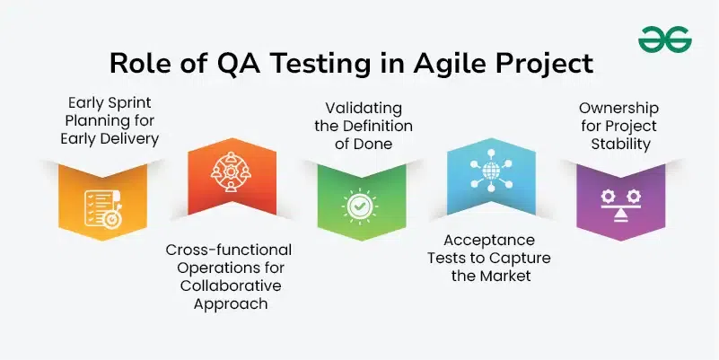 Role-of-QA-Testing-in-Agile-Project-