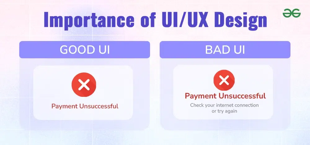 Importance of UI/UX Design