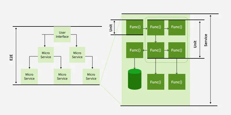 unit-test