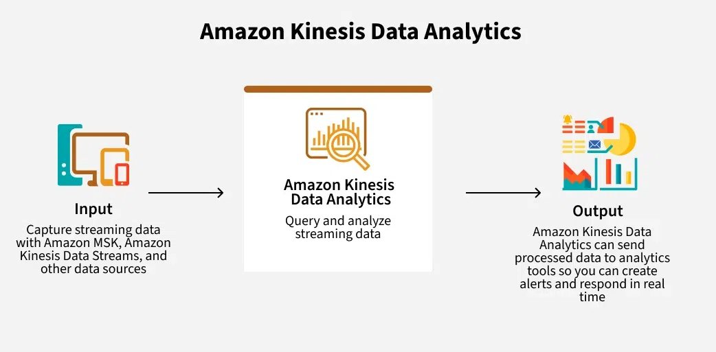 _amazon_kinesis_data_analytics