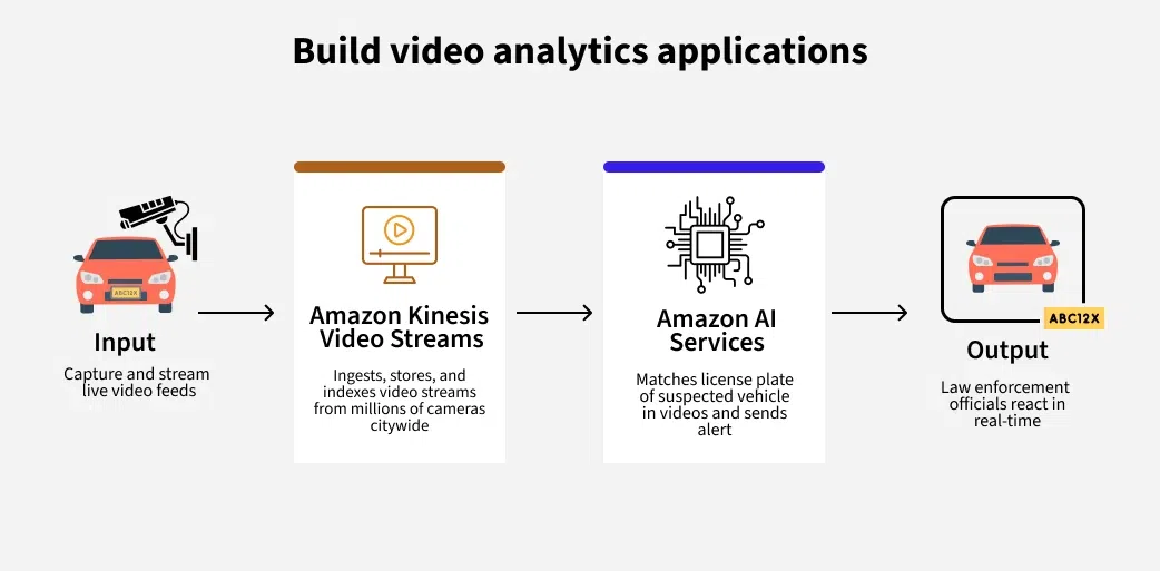 build_video_analytics_applications