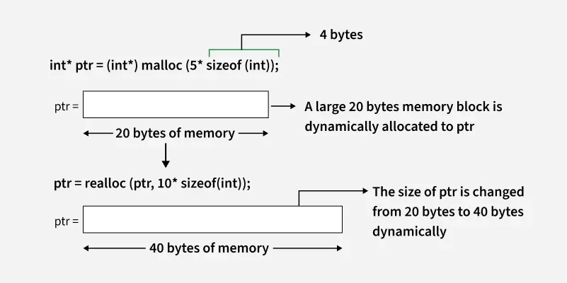realloc-function-in-c