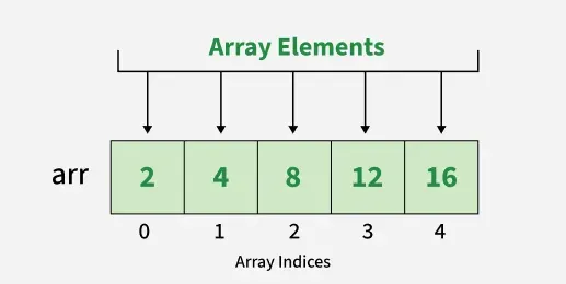 Cpp-Arrays