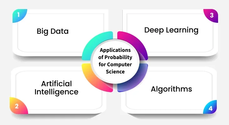 probability-for-computer-science