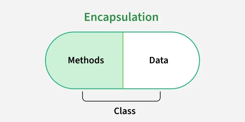 Encapsulation