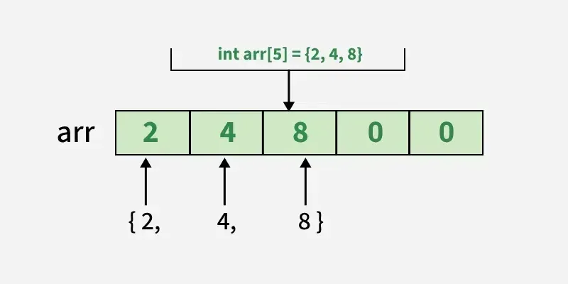 Partial-Array-Initialization-1
