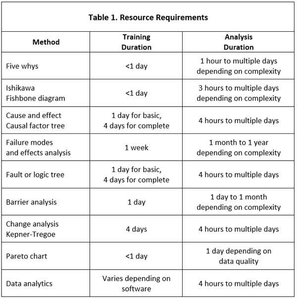 Resource Requirements