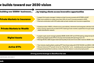 BlackRock’s AI Revolution: Transforming Asset Management with Generative AI
