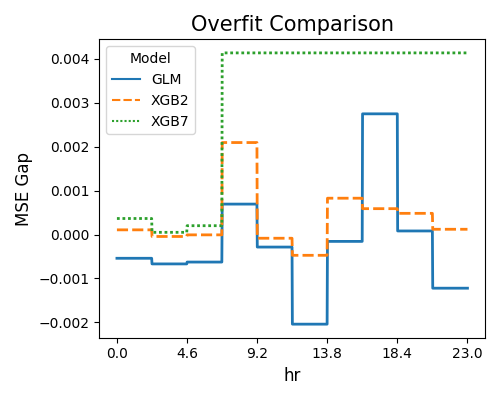 ../../_images/sphx_glr_plot_0_compare_regression_004.png