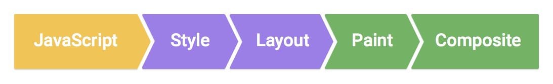 レイアウトとして Flexbox を使用する。