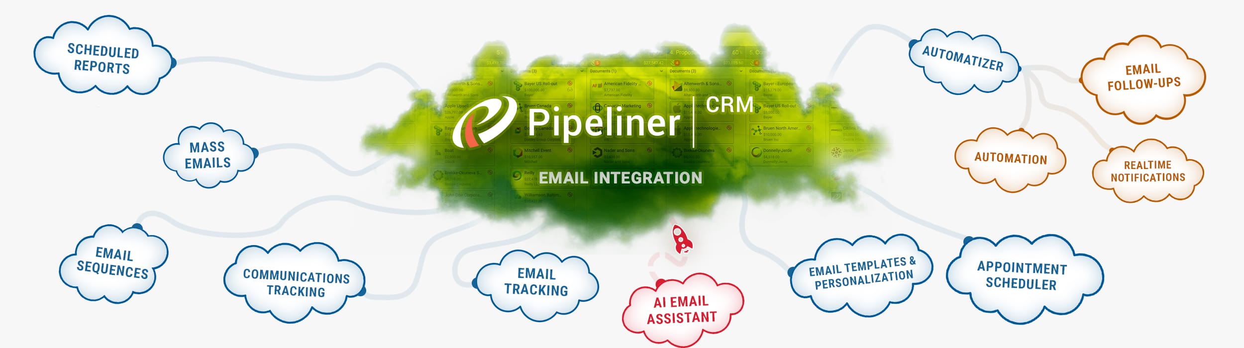 email-integration-intro-1930 email integration flow